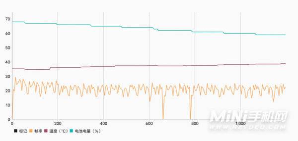 vivos12pro真机上手测评-全面手机评测