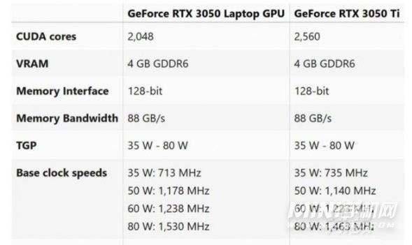 rtx3050ti是独立显卡吗-显卡怎么样