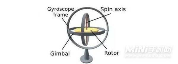 小米12pro有陀螺仪吗-支持陀螺仪吗