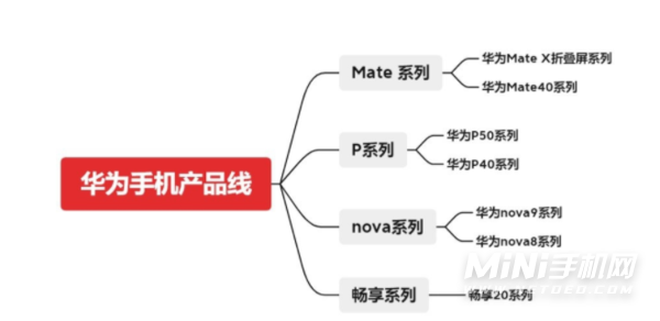 买华为手机怎么选-华为手机选购指南