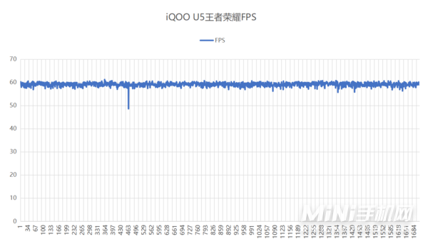 iQOOU5手机全面测评-手机真机上手测评