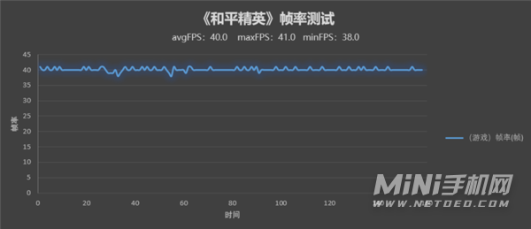 荣耀X30游戏体验怎么样-手机玩游戏性能好吗