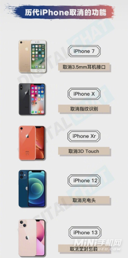 iPhone被砍掉的功能有哪些-历代iPhone取消功能盘点