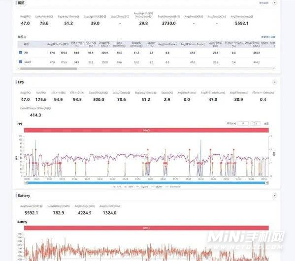 骁龙870和天玑1200哪个功耗低-哪款散热更好