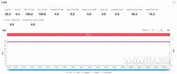 opporeno7Pro全面测评-真机上手评测