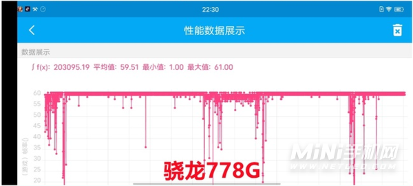 骁龙870和骁龙778G性能实测对比-跑分对比