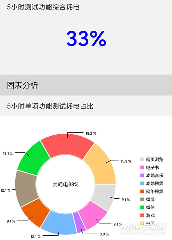 红米note11全面评测-性能详情