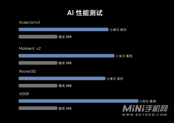 小米12Pro性能提升了什么-对比之前的机型性能提升了多少倍