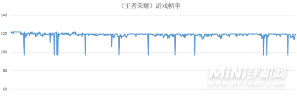 一加9rt有必要买吗-可以入手吗