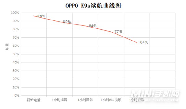 OPPOK9s手机怎么样-好不好用-值得购买吗