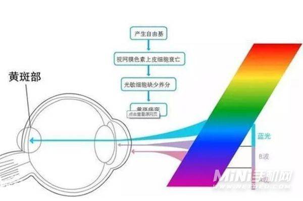 优畅享30e有3重护眼模式吗-三重护眼模式分别是什么