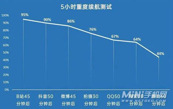 vivos12pro续航怎么样-手机续航评测