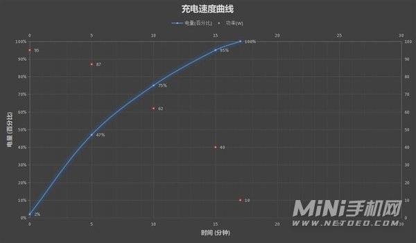 红米Note11pro+怎么样-值得买吗