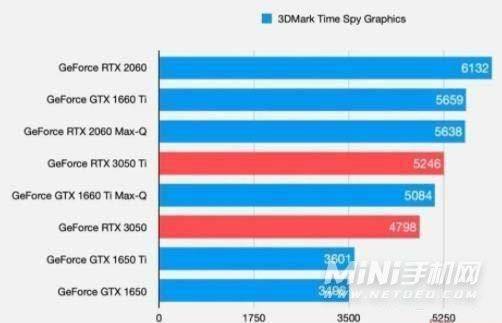 rtx3050ti是独立显卡吗-显卡怎么样