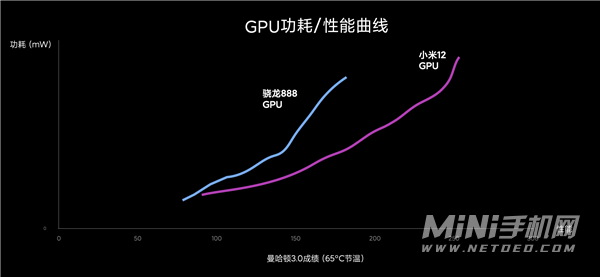 小米12手机功耗高吗-对比上一代功耗怎么样