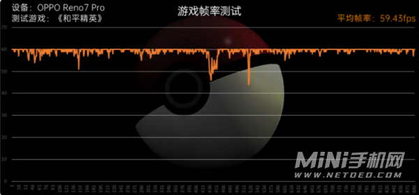 OPPOReno7Pro支持王者120帧吗-玩吃鸡可以开90帧吗