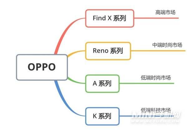 oppofind系列和reno系列哪个好-哪个系列才是真高端