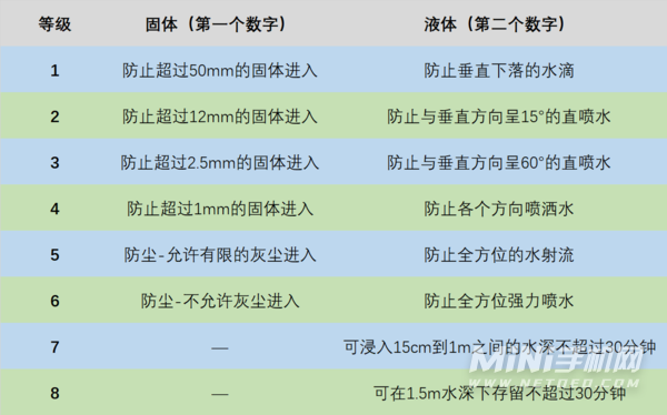 一加10Pro支持防水吗-防水性能怎么样