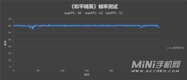 荣耀60Pro全面测评-真机上手测评