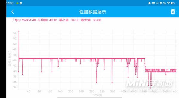 iQOONeo5S游戏体验怎么样-独立显示芯片Pro玩游戏舒服吗