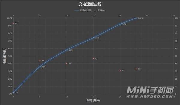 红米Note11pro+怎么样-值得买吗