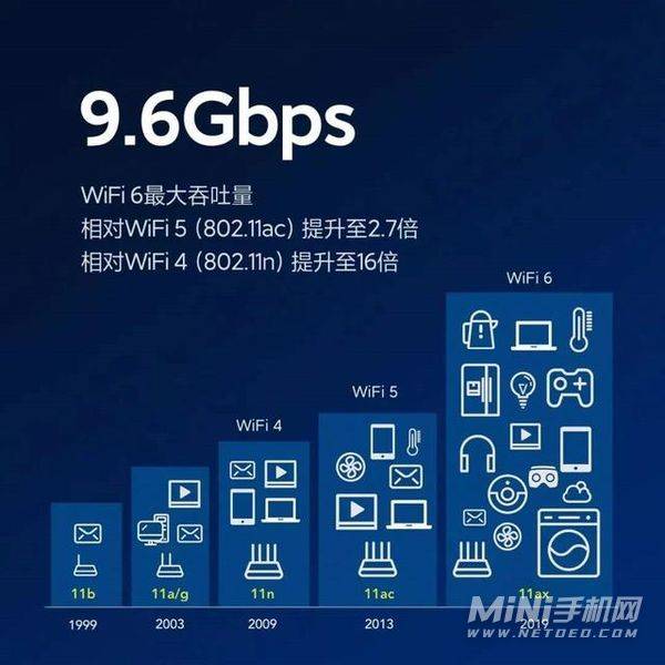 OPPOReno7支持wifi6吗-wifi6有什么好处