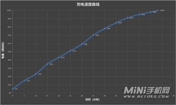 iqooz5x手机怎么样-性价比高吗