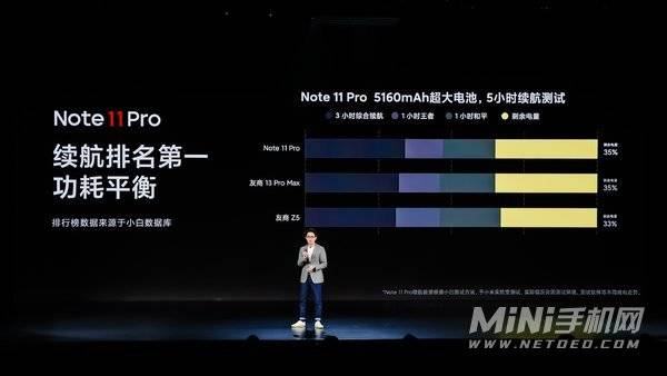 红米note11pro对比红米note11pro+差多少-哪款性能更好