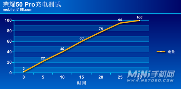 荣耀50pro值得入手吗-现在手机还可以入手吗