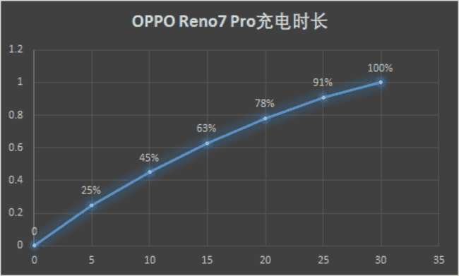 opporeno7pro值得购买吗-能入手吗