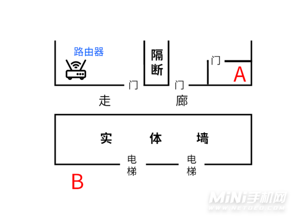 中兴ax5400路由器评测-性能怎么样