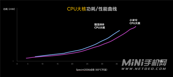 小米12手机功耗高吗-对比上一代功耗怎么样