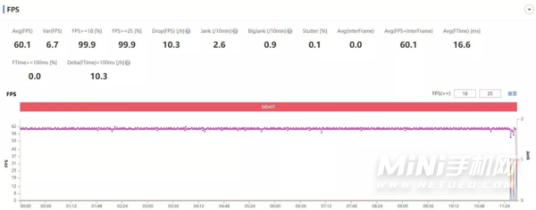 OPPOReno7Pro适合玩游戏吗-玩游戏掉帧严重吗