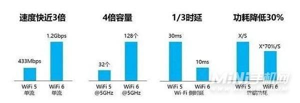 小米12pro支持wifi6吗-wifi6和wifi5相比强在哪