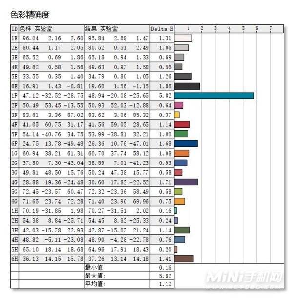 ROG幻13值得入手吗-全面评测