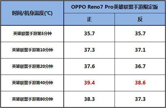 OPPOReno7Pro英雄联盟手游限定版评测-全面评测