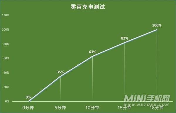 iqoo8Pro怎么样-值得入手吗