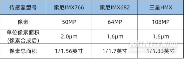 手机像素越高拍照越好吗-50M/64M/108M后置相机实拍对比