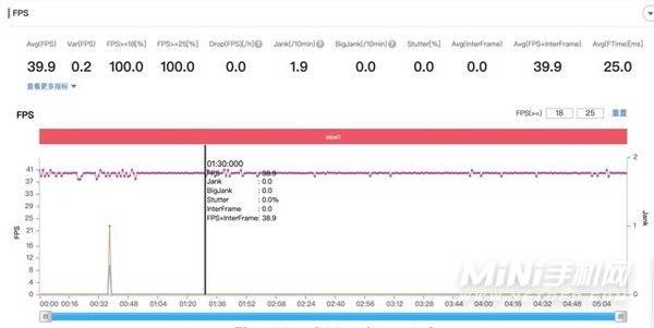 vivot1手机怎么样-性价比高吗