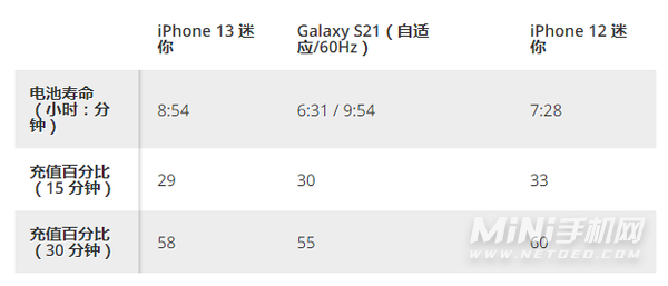 iPhone13mini有什么优缺点-值得入手吗