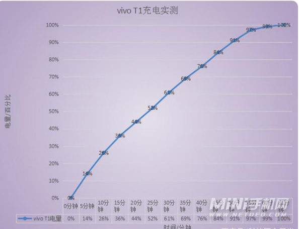 vivot1耗电怎么样-怎么可以延迟手机的续航时间