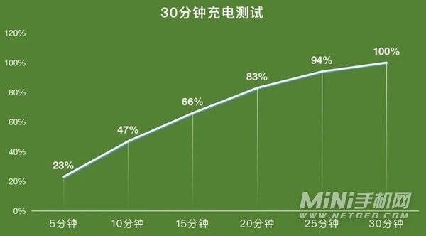 iqooneo5s怎么样-值得入手吗