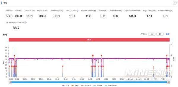 OPPOReno7Pro玩游戏性能怎么样-玩游戏评测