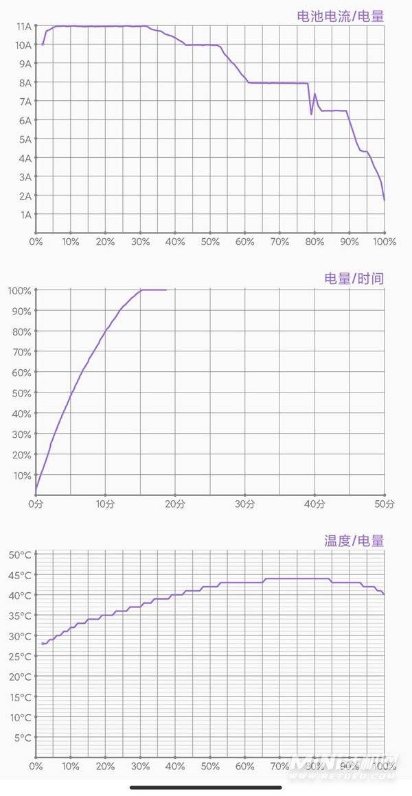 红米note11pro+值得买吗-性能怎么样