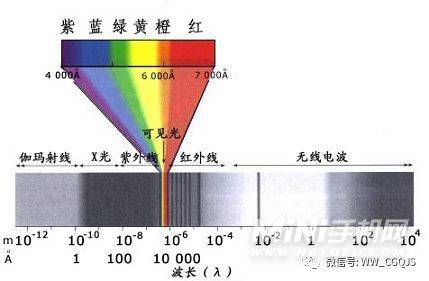 小米12支持毫米波吗-什么是毫米波