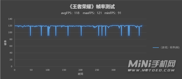 荣耀60Pro全面测评-真机上手测评