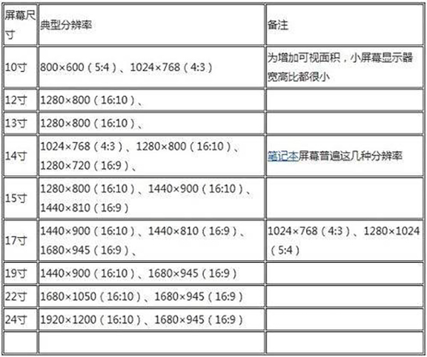 350分辨率是几乘几(2)