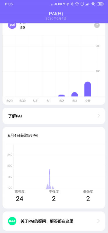 小米手环：如何查看PAI值？(2)