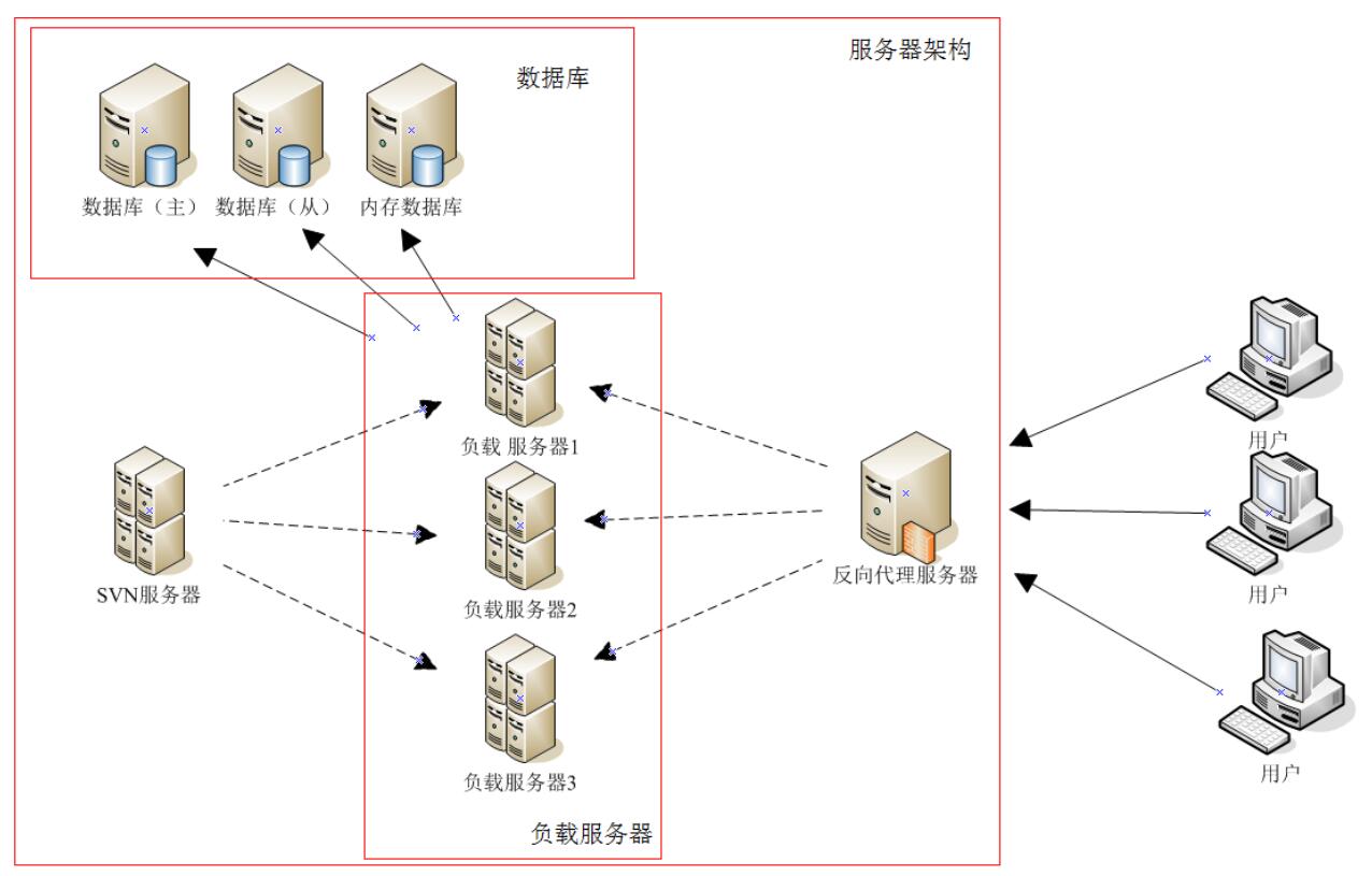 web服务器是什么意思(1)