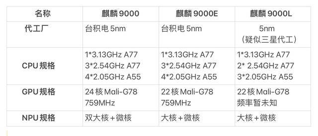 华为Mate40 Pro和Mate40E Pro区别(2)